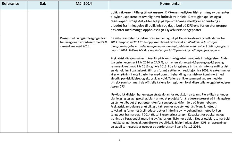 sengeposter. Prosentdel tvangsinnleggingar for helseregionen er redusert med 5 % samanlikna med 2013. De siste resultater på indikatoren som er lagt ut på Helsedirektoratets nettsider er fra 2012.