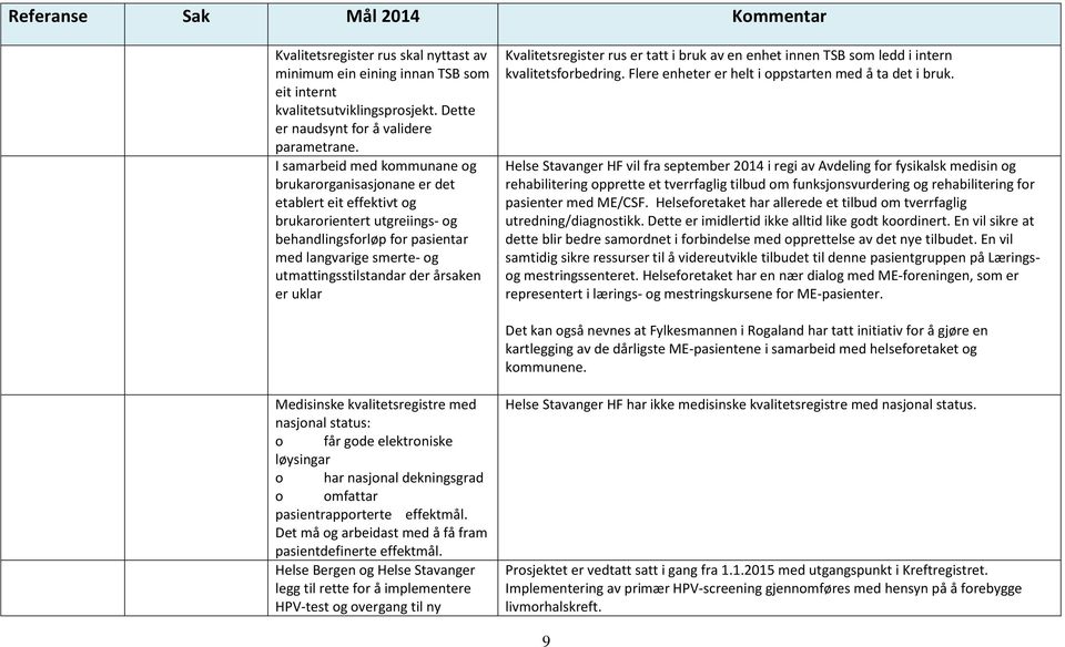 årsaken er uklar Kvalitetsregister rus er tatt i bruk av en enhet innen TSB som ledd i intern kvalitetsforbedring. Flere enheter er helt i oppstarten med å ta det i bruk.