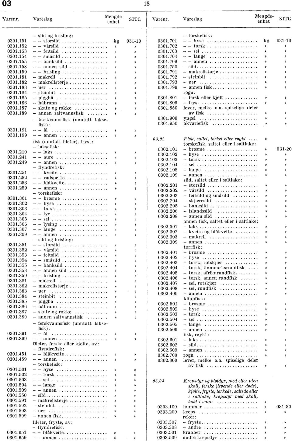 189 - annen saltvannsfisk - ferskvannsfisk (unntatt laksefisk): 0301.191 - - 0301.199 - - annen fisk (unntatt fileter), fryst: - laksefisk: 0301.210 - - laks 0301.241 - - aure 0301.