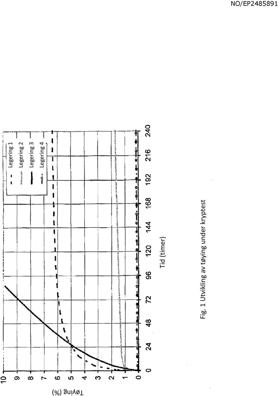 NO/EP248891 Tøying (%) Tid