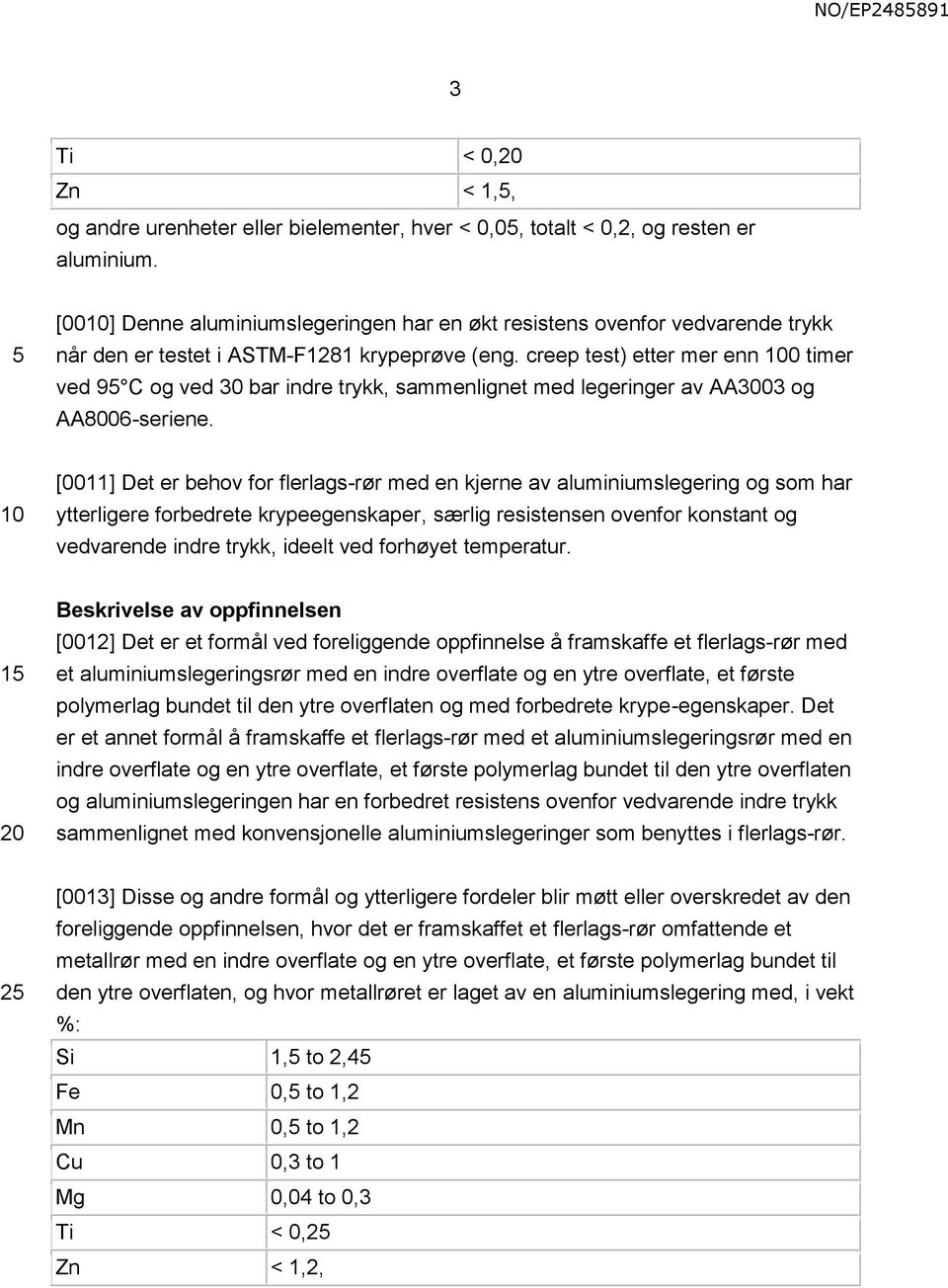 creep test) etter mer enn 0 timer ved 9 C og ved 30 bar indre trykk, sammenlignet med legeringer av AA3003 og AA8006-seriene.