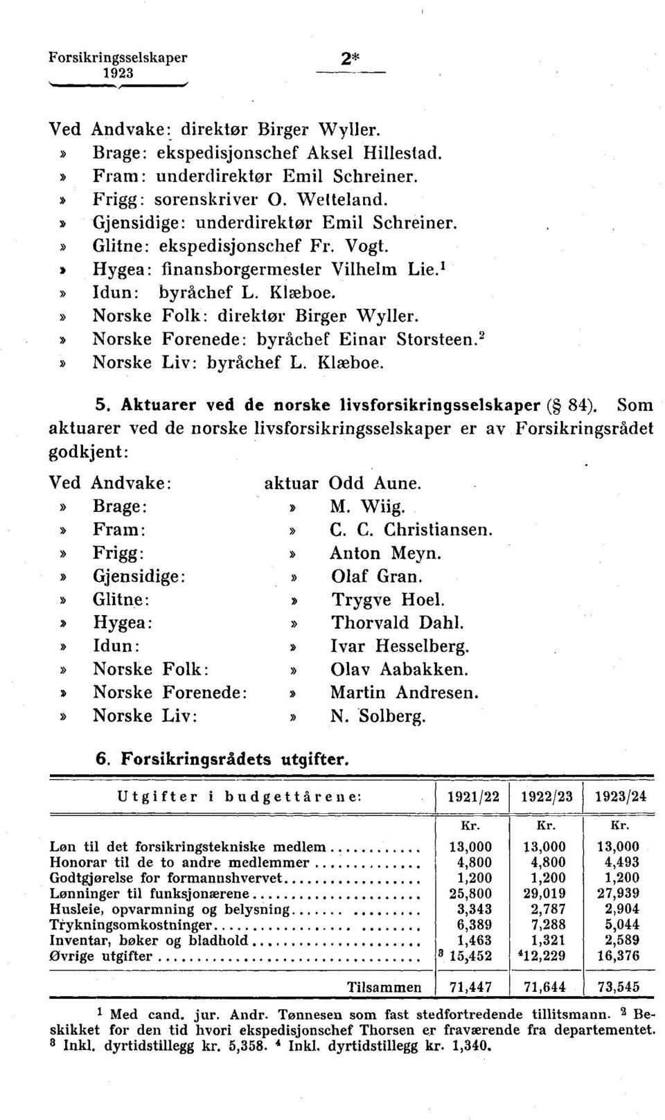 Norske Folk: direktør Birger Wyller. Norske Forenede: byråchef Einar Storsteen. 2 Norske Liv: byråchef L. Klæboe. 5. Aktuarer ved de norske livsforsikringsselskaper ( 84).