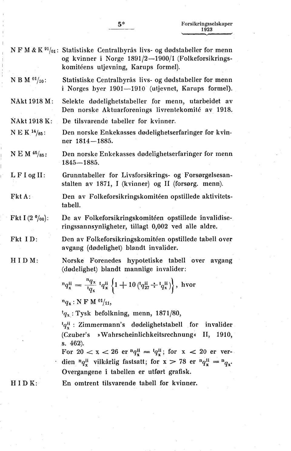 Selekte dodelighetstabeller for menn, utarbeidet av Den norske Aktuarforenings livrentekomité av 1918. De tilsvarende tabeller for kvinner.