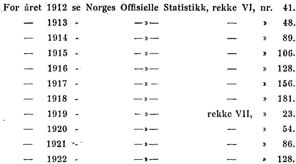 1915 -»» 106. 1916»» 128. 1917» -- 1 156. 1918»» 181.