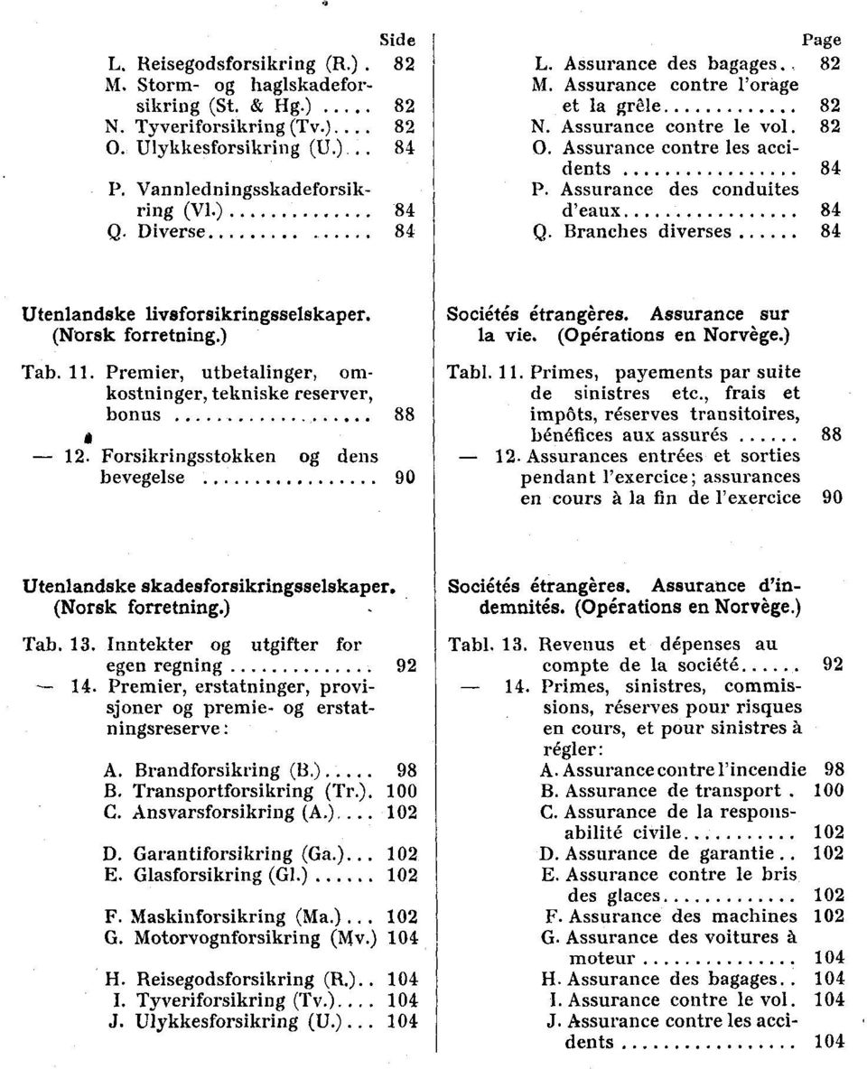 Assurance des conduites d'eaux 84 Q Branches diverses 84 Utenlandske livsforsikringsselskaper. (Norsk forretning.) Tab. 11. Premier, utbetalinger, omkostninger, tekniske reserver, bonus 88 12.