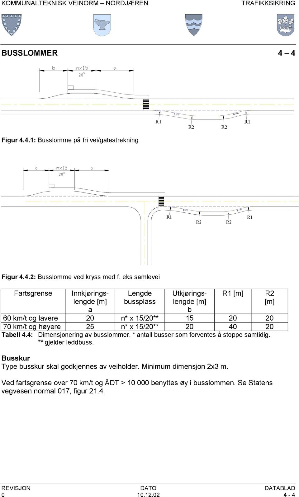 15/20** 20 40 20 Tabell 4.4: Dimensjonering av busslommer. * antall busser som forventes å stoppe samtidig. ** gjelder leddbuss.