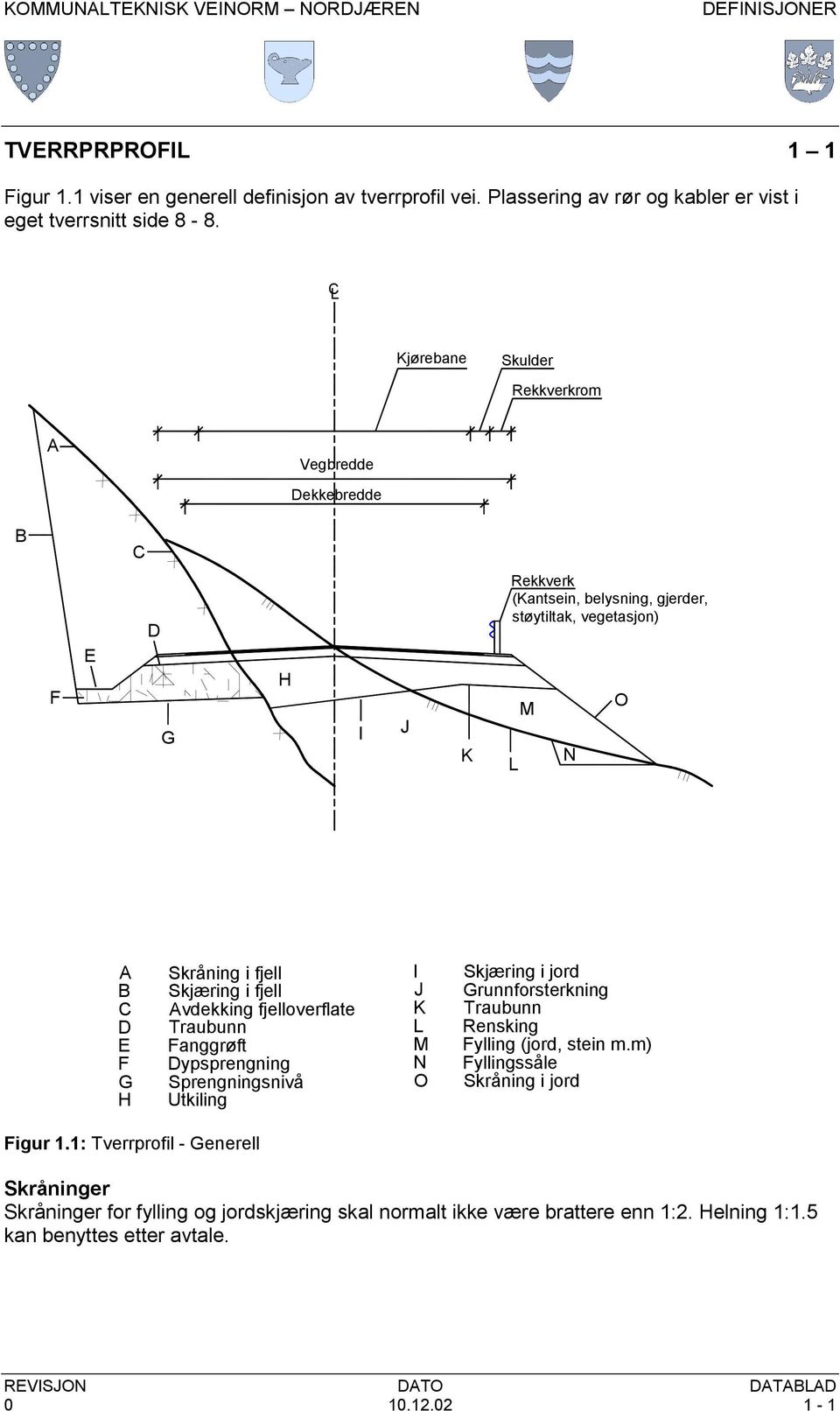 Skjæring i fjell Avdekking fjelloverflate Traubunn Fanggrøft Dypsprengning Utkiling Sprengningsnivå I J K L M N O Skjæring i jord Grunnforsterkning Traubunn Rensking Fylling (jord,