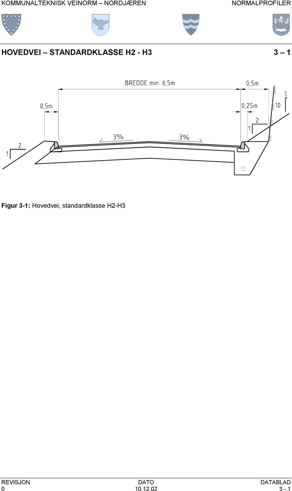 Figur 3-1: Hovedvei,