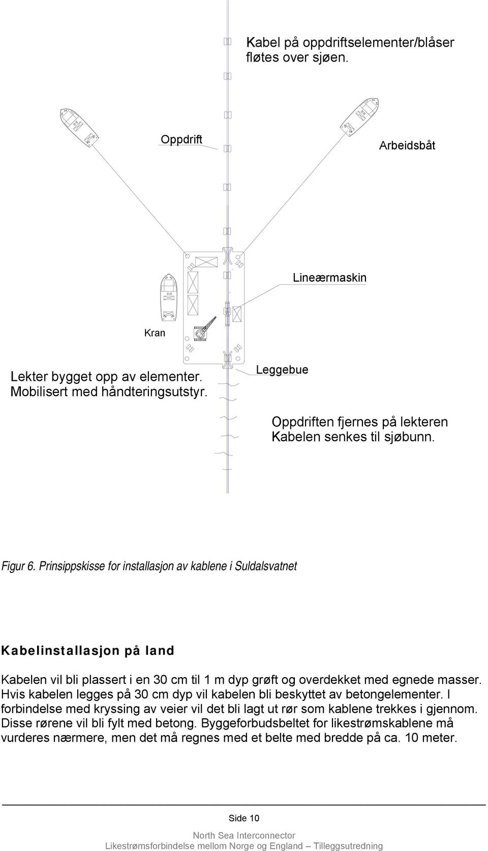 Prinsippskisse for installasjon av kablene i Suldalsvatnet Kabelinstallasjon på land Kabelen vil bli plassert i en 30 cm til 1 m dyp grøft og overdekket med egnede masser.
