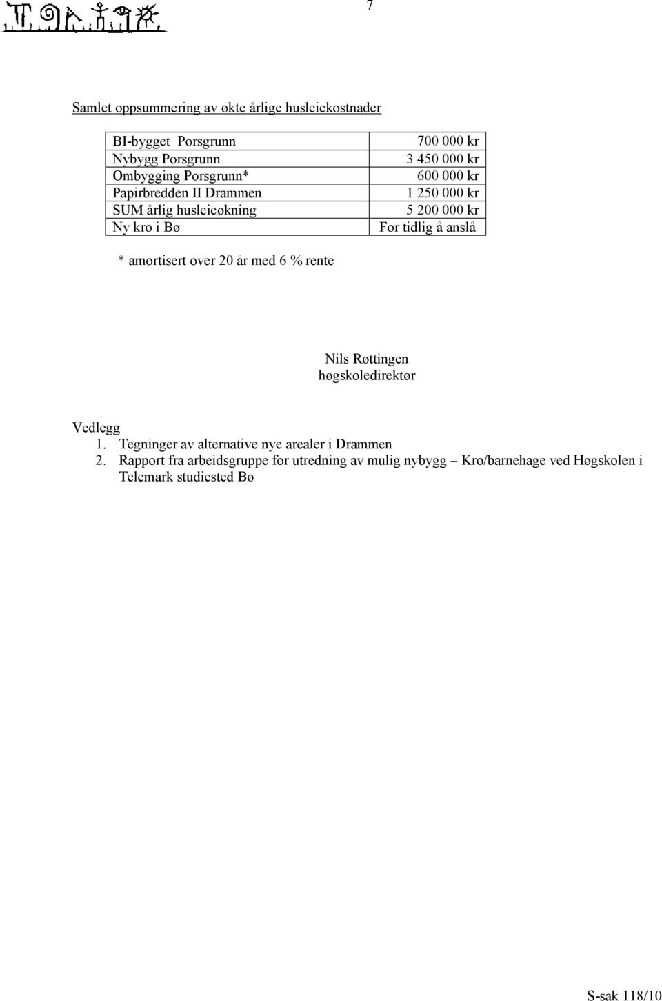 For tidlig å anslå * amortisert over 20 år med 6 % rente Nils Røttingen høgskoledirektør Vedlegg 1.