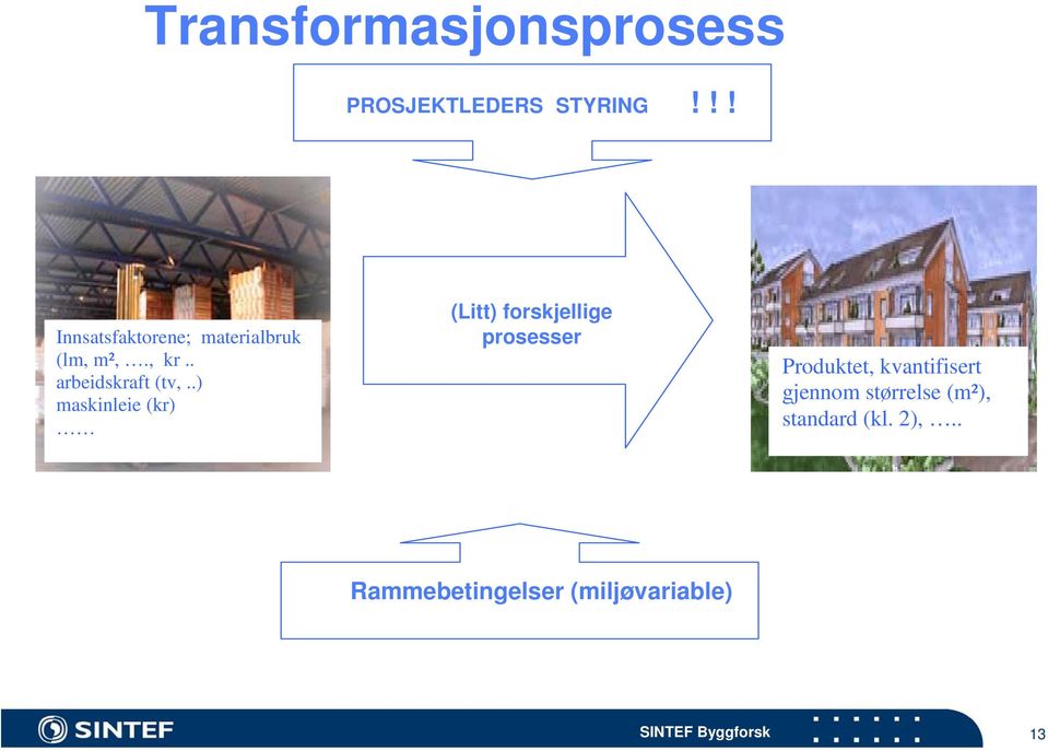 .) maskinleie (kr) (Litt) forskjellige prosesser Produktet,