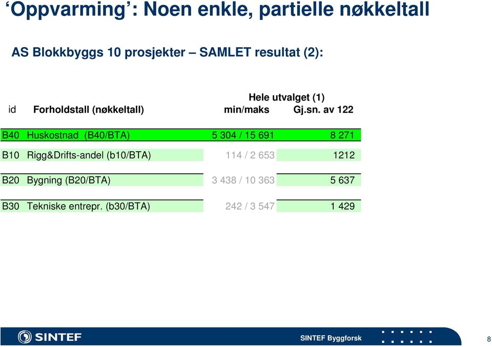 av 122 Gj.sn.