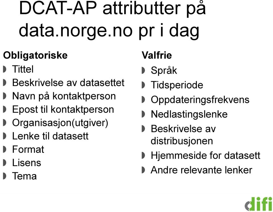 Epost til kontaktperson Organisasjon(utgiver) Lenke til datasett Format Lisens Tema