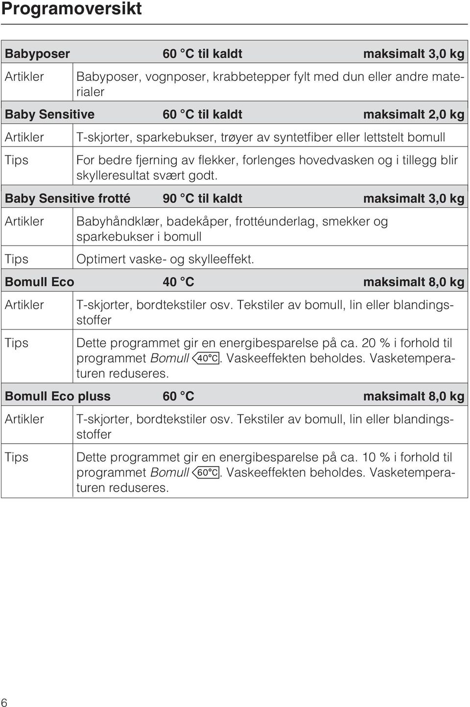 Baby Sensitive frotté 90 C til kaldt maksimalt 3,0 kg Artikler Babyhåndklær, badekåper, frottéunderlag, smekker og sparkebukser i bomull Tips Optimert vaske- og skylleeffekt.