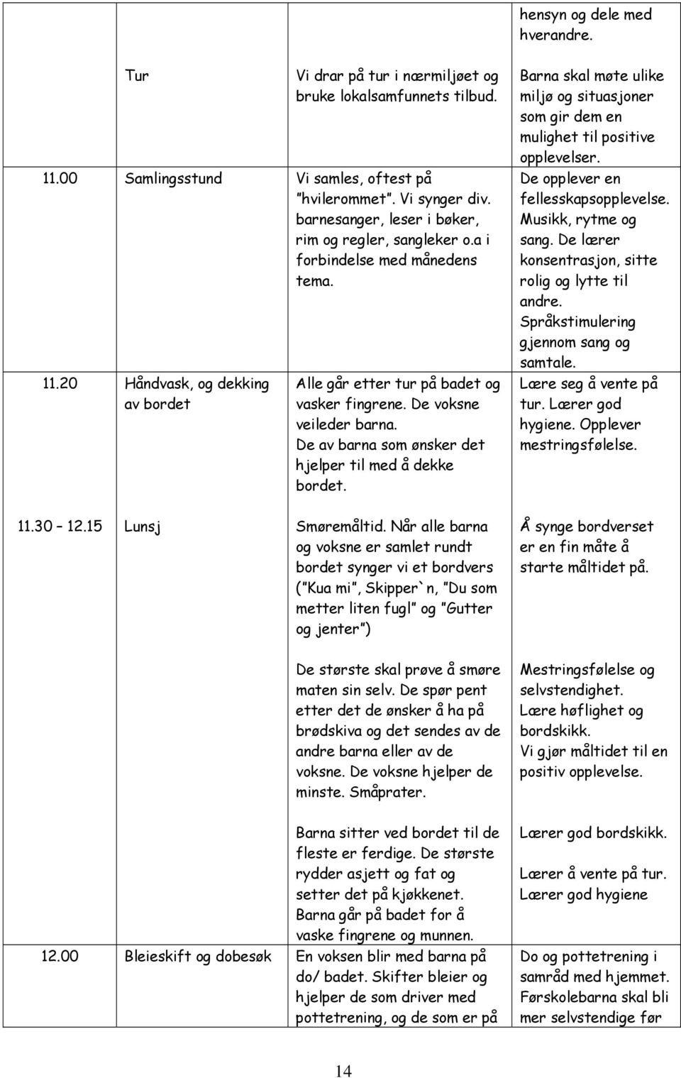 De av barna som ønsker det hjelper til med å dekke bordet. Barna skal møte ulike miljø og situasjoner som gir dem en mulighet til positive opplevelser. De opplever en fellesskapsopplevelse.