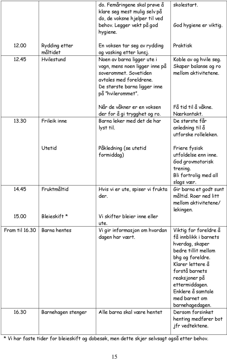 De største barna ligger inne på hvilerommet. Praktisk Koble av og hvile seg. Skaper balanse og ro mellom aktivitetene. 13.30 Frileik inne Når de våkner er en voksen der for å gi trygghet og ro.