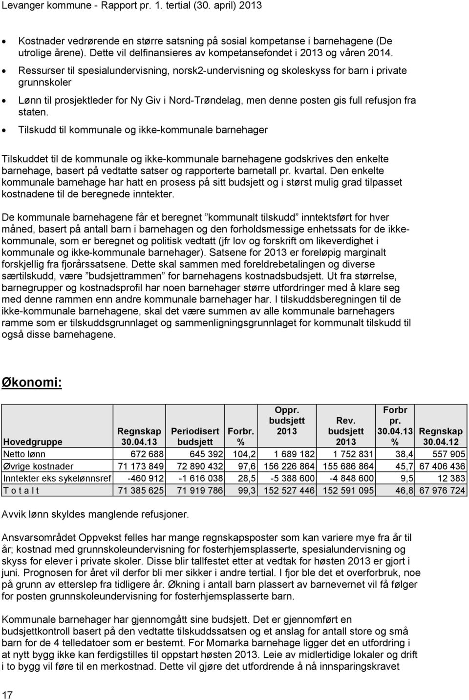 Ressurser til spesialundervisning, norsk2-undervisning og skoleskyss for barn i private grunnskoler Lønn til prosjektleder for Ny Giv i Nord-Trøndelag, men denne posten gis full refusjon fra staten.