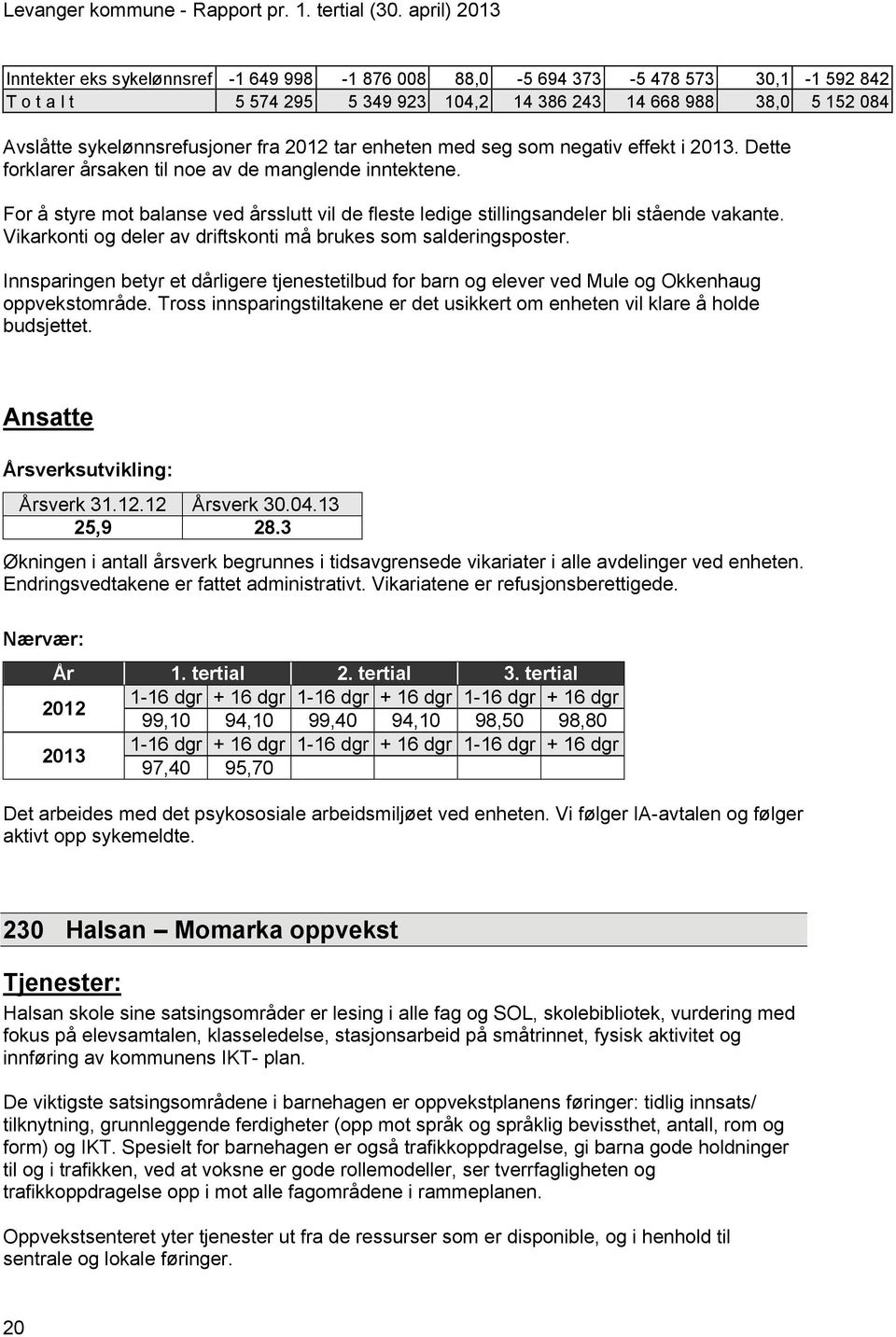 fra 2012 tar enheten med seg som negativ effekt i. Dette forklarer årsaken til noe av de manglende inntektene.