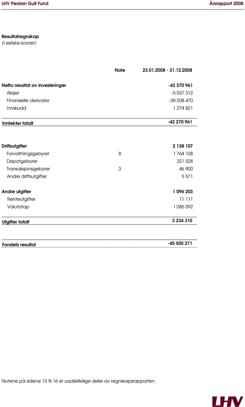 totalt -42 270 961 Driftsutgifter 2 138 107 Forvaltningsgebyrer 8 1 764 108 Depotgebyrer 321 528 Transaksjonsgebyrer 3 46 900 Andre