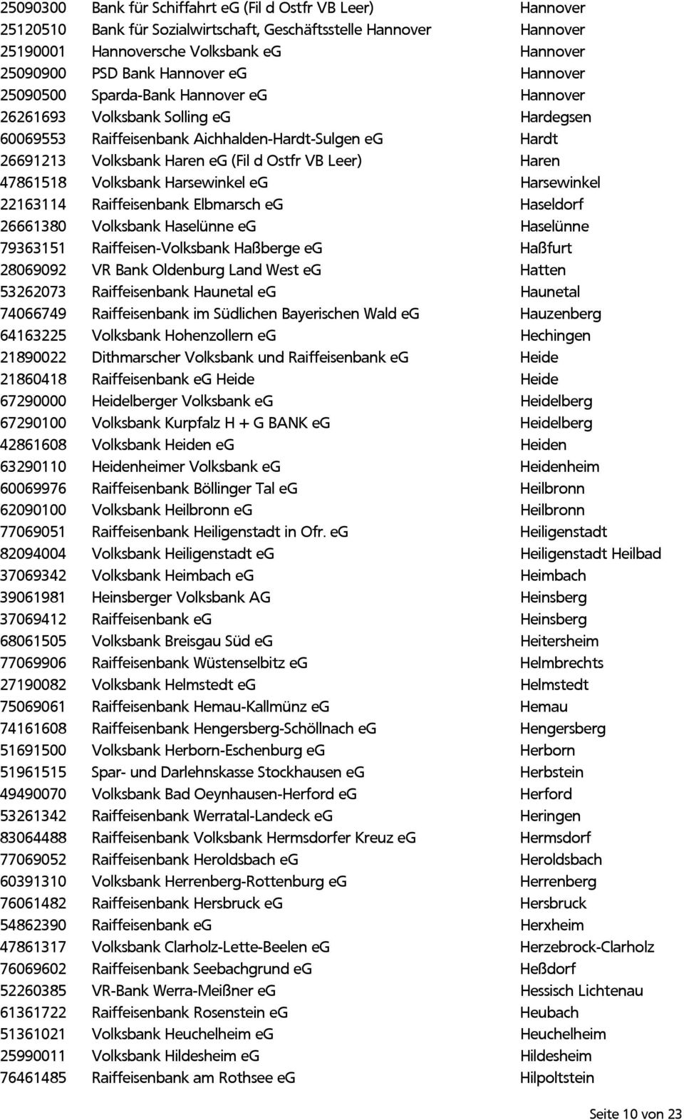 Ostfr VB Leer) Haren 47861518 Volksbank Harsewinkel eg Harsewinkel 22163114 Raiffeisenbank Elbmarsch eg Haseldorf 26661380 Volksbank Haselünne eg Haselünne 79363151 Raiffeisen-Volksbank Haßberge eg