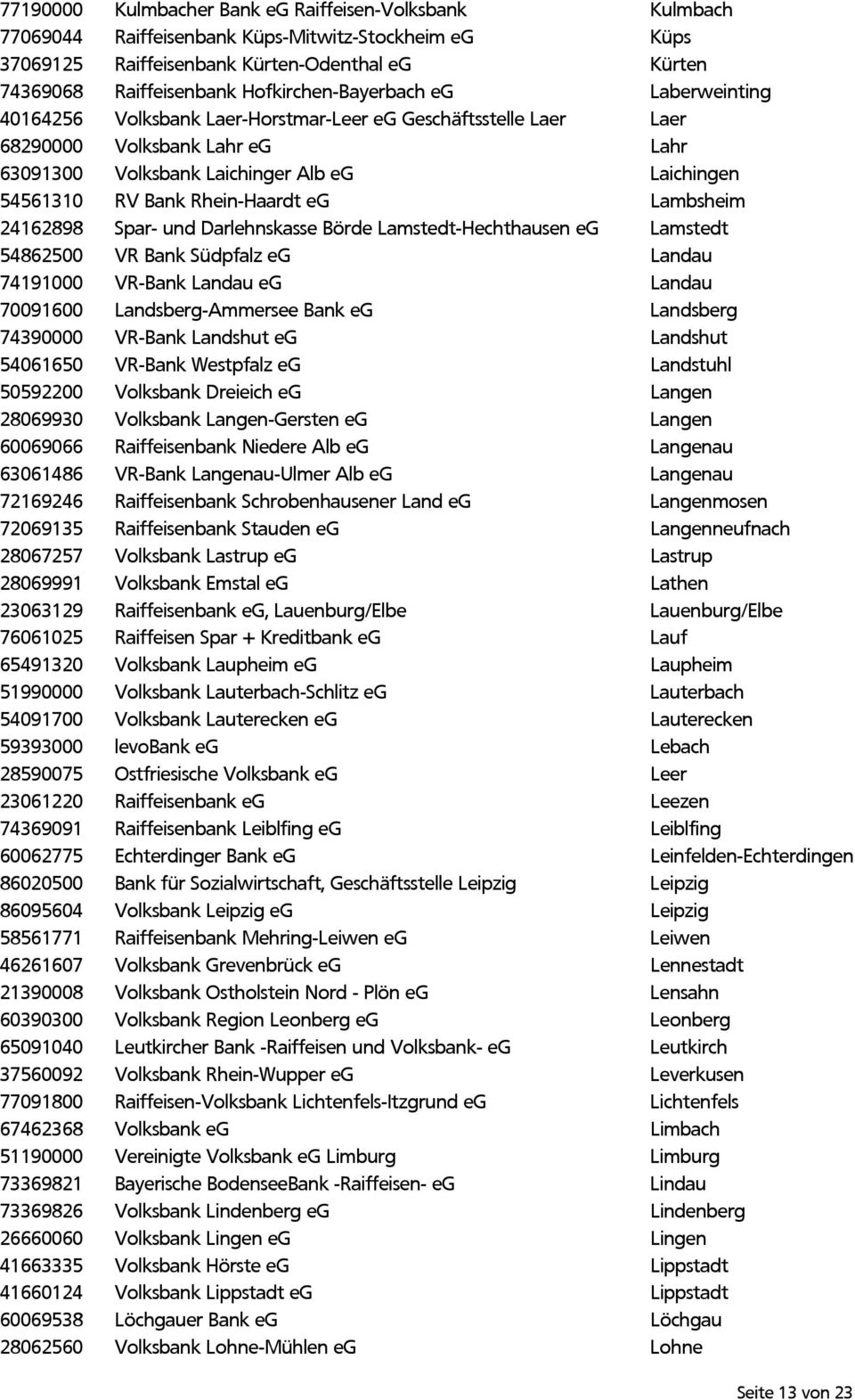 Bank Rhein-Haardt eg Lambsheim 24162898 Spar- und Darlehnskasse Börde Lamstedt-Hechthausen eg Lamstedt 54862500 VR Bank Südpfalz eg Landau 74191000 VR-Bank Landau eg Landau 70091600