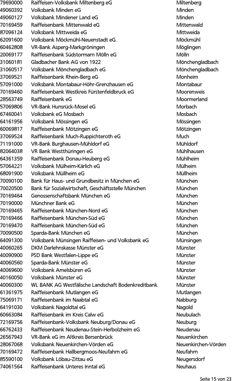 Möckmühl 60462808 VR-Bank Asperg-Markgröningen Möglingen 20069177 Raiffeisenbank Südstormarn Mölln eg Mölln 31060181 Gladbacher Bank AG von 1922 Mönchengladbach 31060517 Volksbank Mönchengladbach eg