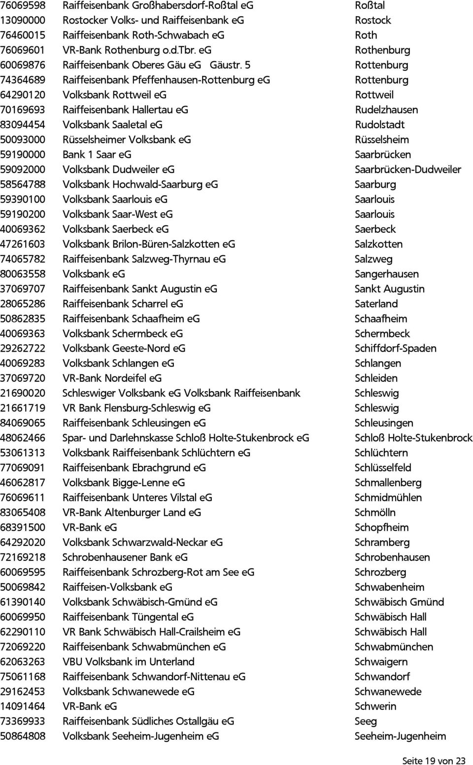 5 Rottenburg 74364689 Raiffeisenbank Pfeffenhausen-Rottenburg eg Rottenburg 64290120 Volksbank Rottweil eg Rottweil 70169693 Raiffeisenbank Hallertau eg Rudelzhausen 83094454 Volksbank Saaletal eg