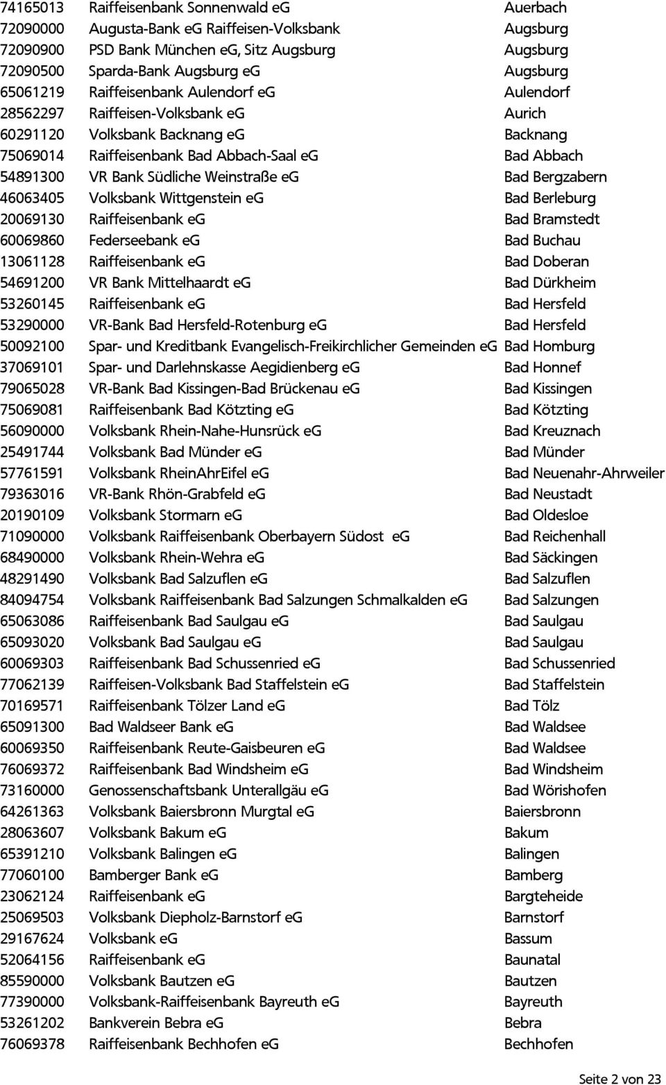 Südliche Weinstraße eg Bad Bergzabern 46063405 Volksbank Wittgenstein eg Bad Berleburg 20069130 Raiffeisenbank eg Bad Bramstedt 60069860 Federseebank eg Bad Buchau 13061128 Raiffeisenbank eg Bad