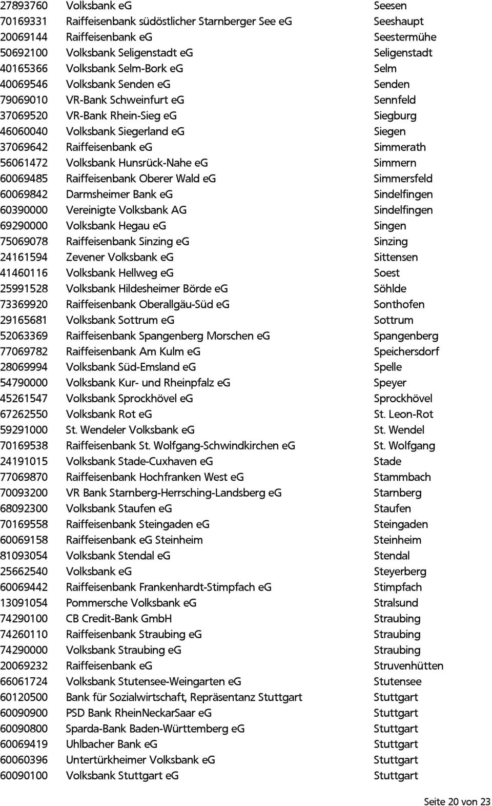 Raiffeisenbank eg Simmerath 56061472 Volksbank Hunsrück-Nahe eg Simmern 60069485 Raiffeisenbank Oberer Wald eg Simmersfeld 60069842 Darmsheimer Bank eg Sindelfingen 60390000 Vereinigte Volksbank AG