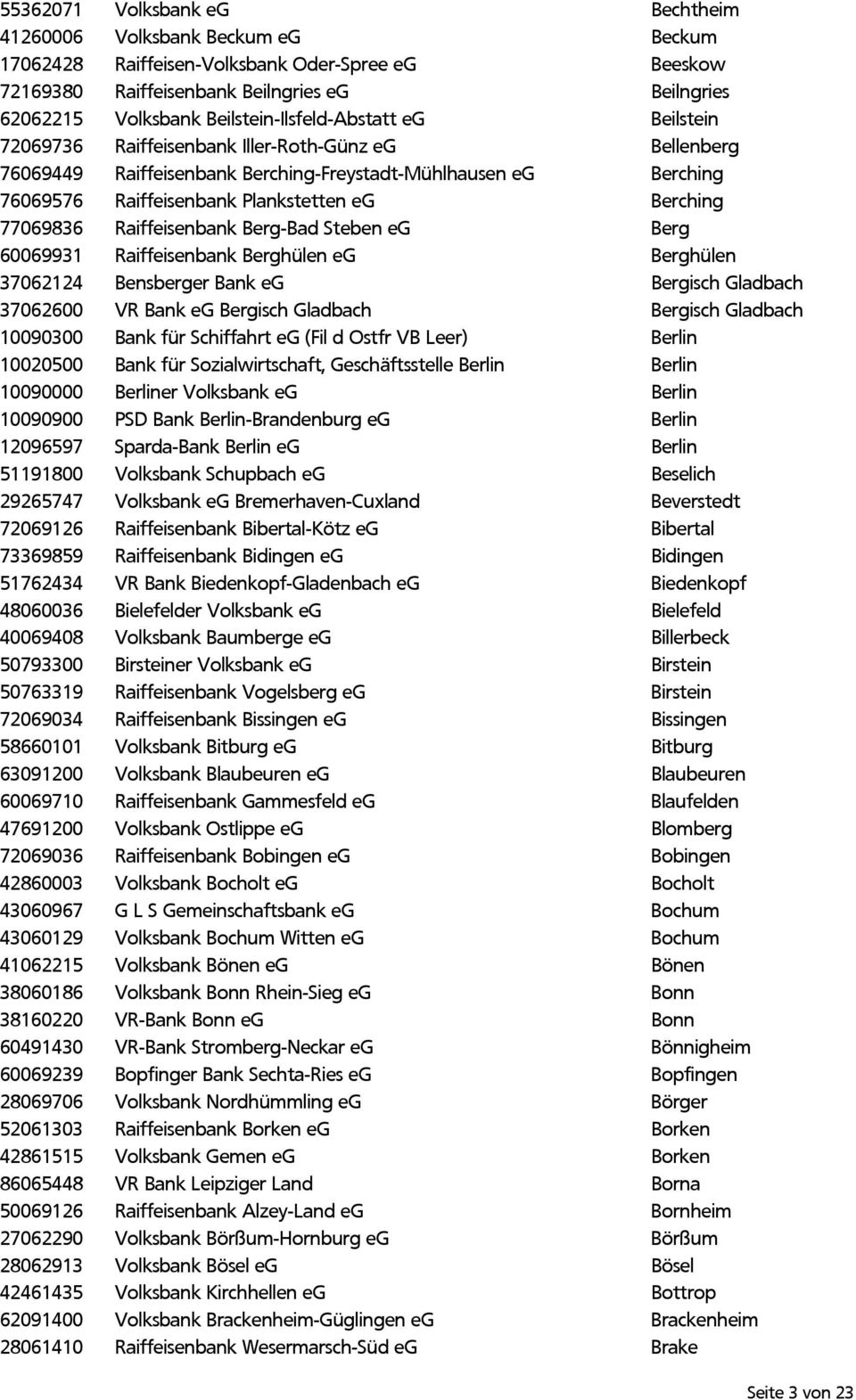 Berching 77069836 Raiffeisenbank Berg-Bad Steben eg Berg 60069931 Raiffeisenbank Berghülen eg Berghülen 37062124 Bensberger Bank eg Bergisch Gladbach 37062600 VR Bank eg Bergisch Gladbach Bergisch