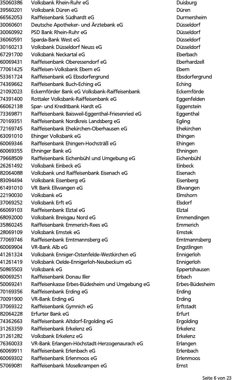 Eberhardzell 77061425 Raiffeisen-Volksbank Ebern eg Ebern 53361724 Raiffeisenbank eg Ebsdorfergrund Ebsdorfergrund 74369662 Raiffeisenbank Buch-Eching eg Eching 21092023 Eckernförder Bank eg