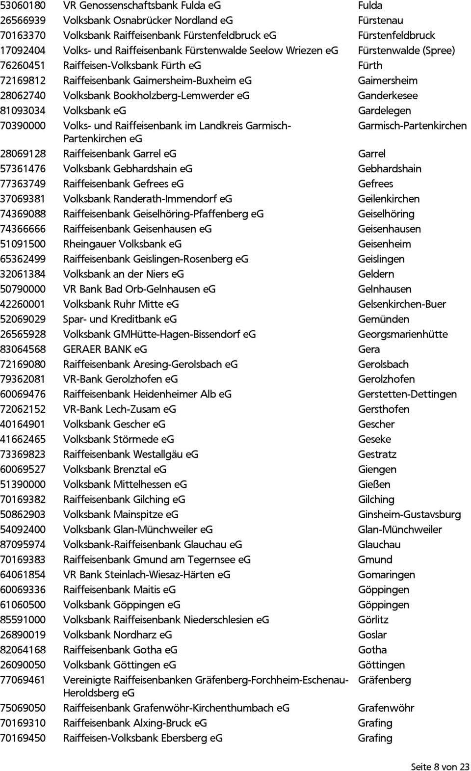 Bookholzberg-Lemwerder eg Ganderkesee 81093034 Volksbank eg Gardelegen 70390000 Volks- und Raiffeisenbank im Landkreis Garmisch- Garmisch-Partenkirchen Partenkirchen eg 28069128 Raiffeisenbank Garrel