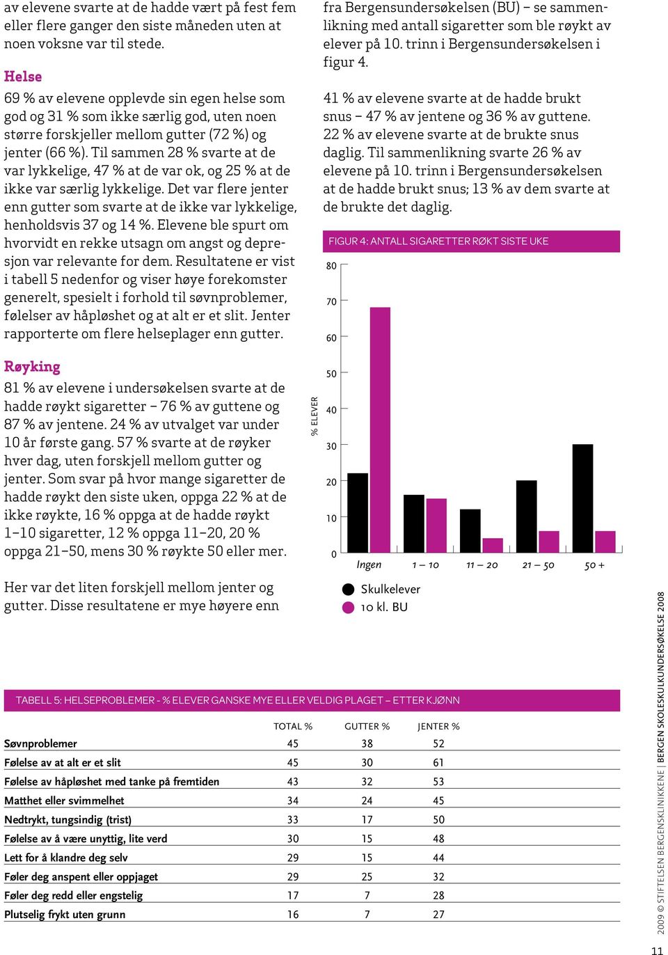 Til sammen 28 % svarte at de var lykkelige, 47 % at de var ok, og 25 % at de ikke var særlig lykkelige. Det var flere jenter enn gutter som svarte at de ikke var lykkelige, henholdsvis 37 og 14 %.