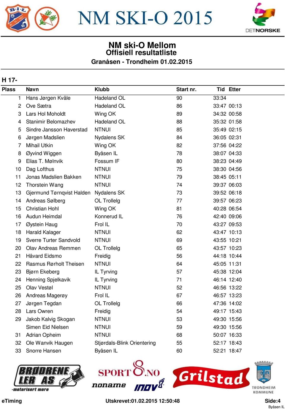 Haverstad NTNUI 85 35:49 02:5 6 Jørgen Madslien Nydalens SK 84 36:05 02:3 7 Mihail Utkin Wing OK 82 37:56 04:22 8 Øyvind Wiggen 78 38:07 04:33 9 Elias T.