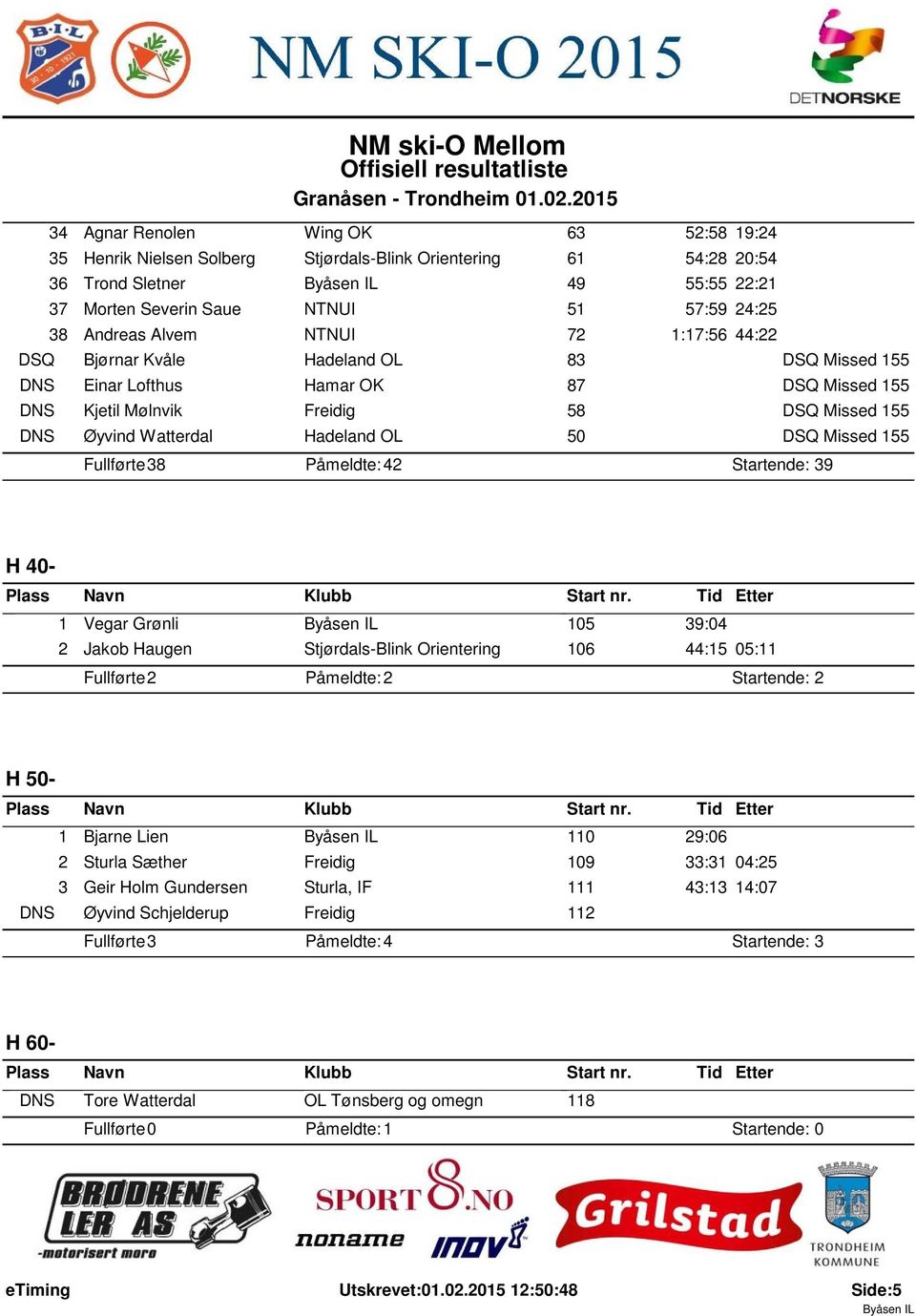 Alvem NTNUI 72 :7:56 44:22 DSQ Bjørnar Kvåle Hadeland OL 83 DSQ Missed 55 DNS Einar Lofthus Hamar OK 87 DSQ Missed 55 DNS Kjetil Mølnvik Freidig 58 DSQ Missed 55 DNS Øyvind Watterdal Hadeland OL 50