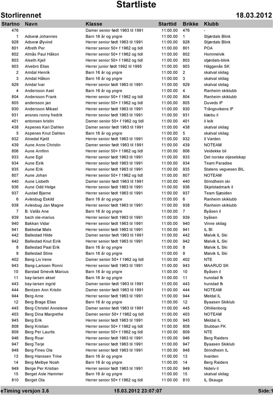 00 802 Hommelvik 803 Alseth Kjell Herrer senior 50+ f 1962 og tidl 11:00.00 803 stjørdals-blink 903 Alvebro Elias Herrer junior født 1992 til 1995 11:00.