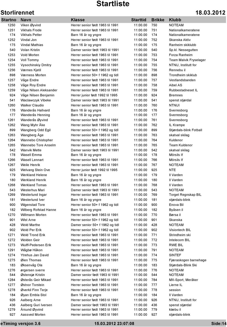 00 175 Ranheim skiklubb 540 Volan Kristin Damer senior født 1963 til 1991 11:00.00 540 Sp.kl. Nessegutten 1253 Vold Morten Herrer senior født 1963 til 1991 11:00.