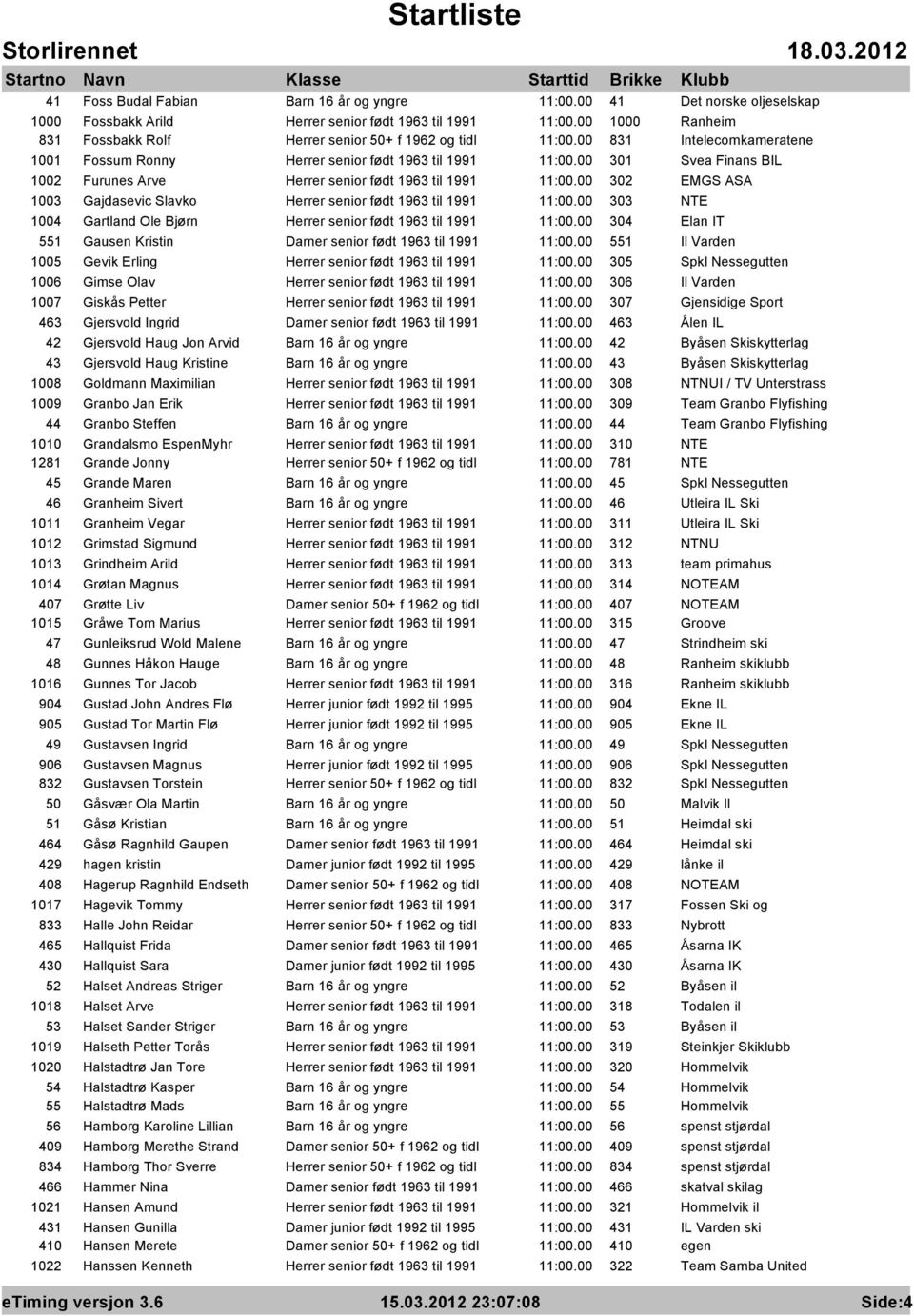 00 301 Svea Finans BIL 1002 Furunes Arve Herrer senior født 1963 til 1991 11:00.00 302 EMGS ASA 1003 Gajdasevic Slavko Herrer senior født 1963 til 1991 11:00.