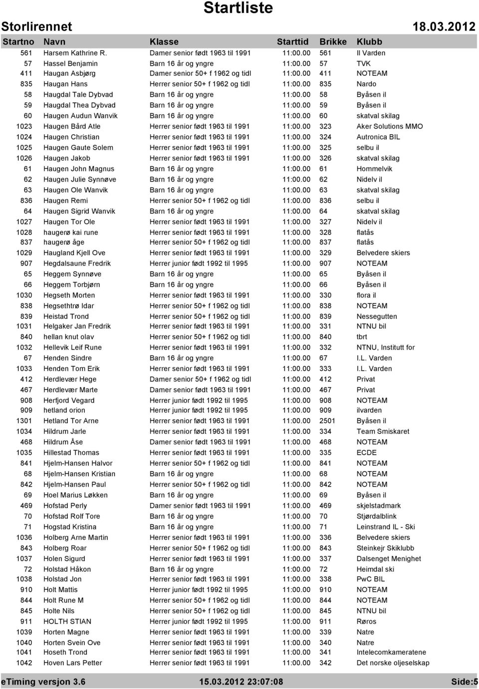 00 59 Byåsen il 60 Haugen Audun Wanvik Barn 16 år og yngre 11:00.00 60 skatval skilag 1023 Haugen Bård Atle Herrer senior født 1963 til 1991 11:00.