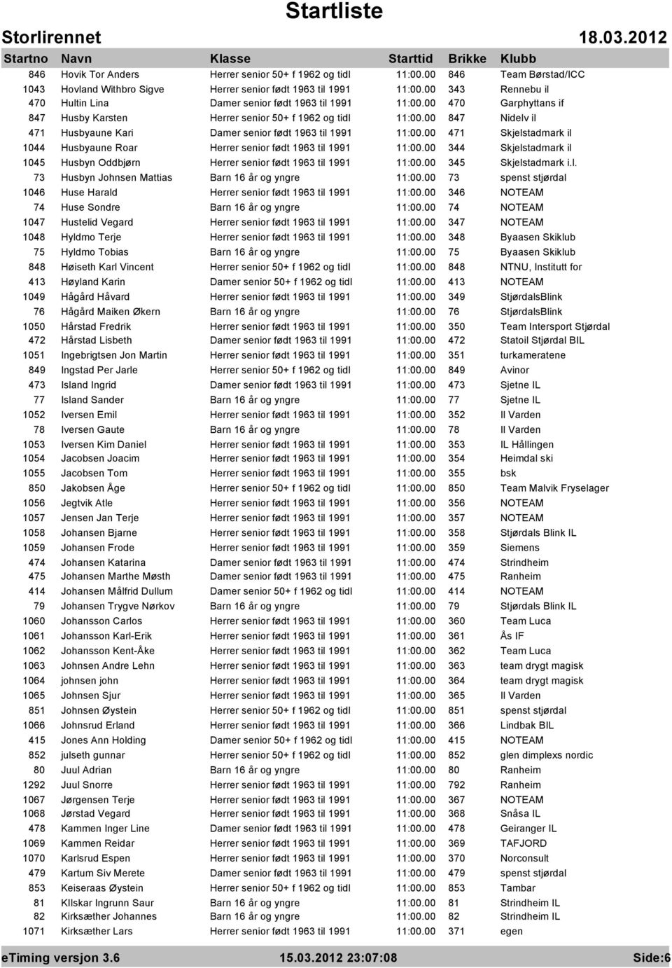 00 847 Nidelv il 471 Husbyaune Kari Damer senior født 1963 til 1991 11:00.00 471 Skjelstadmark il 1044 Husbyaune Roar Herrer senior født 1963 til 1991 11:00.