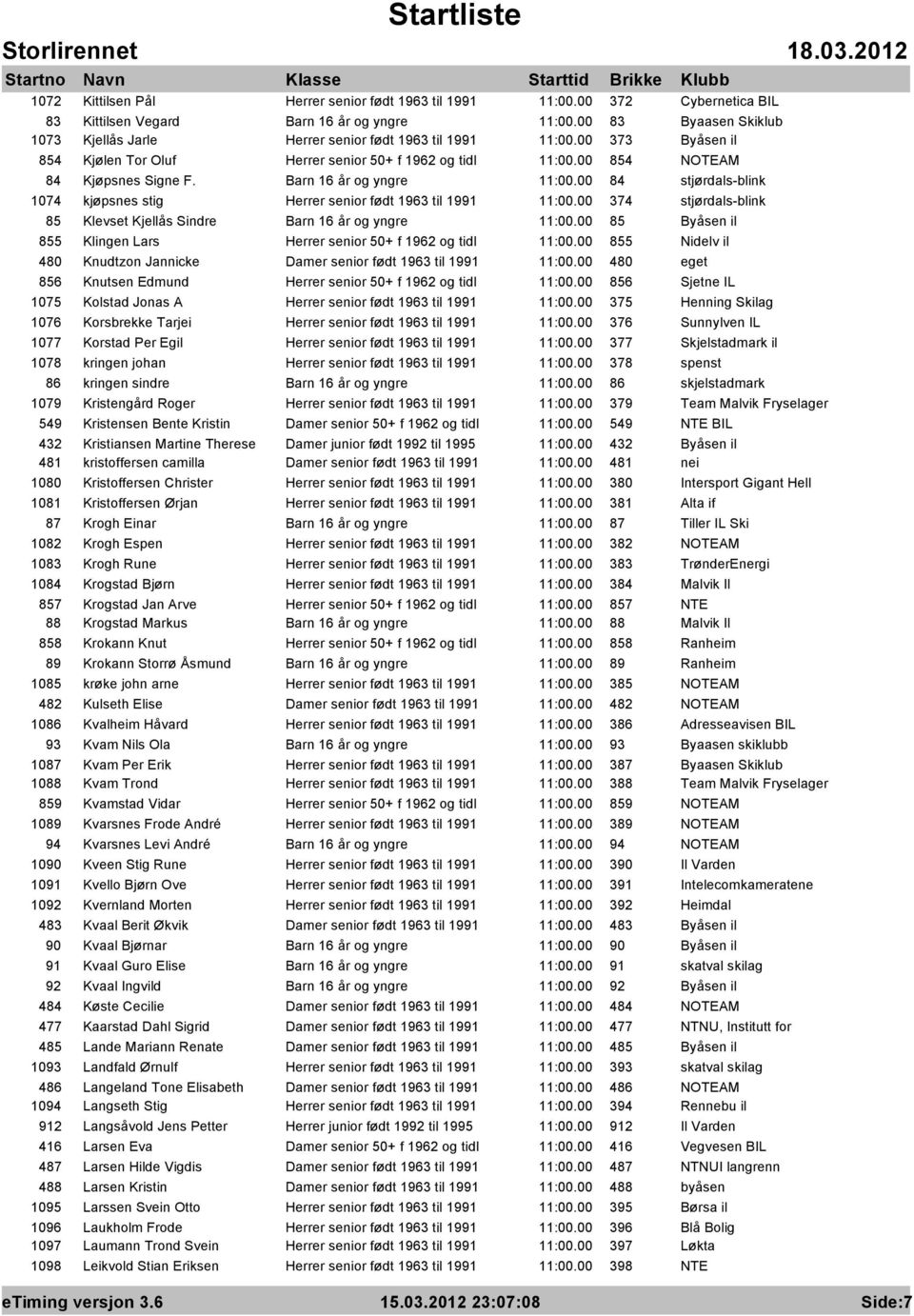 Barn 16 år og yngre 11:00.00 84 stjørdals-blink 1074 kjøpsnes stig Herrer senior født 1963 til 1991 11:00.00 374 stjørdals-blink 85 Klevset Kjellås Sindre Barn 16 år og yngre 11:00.