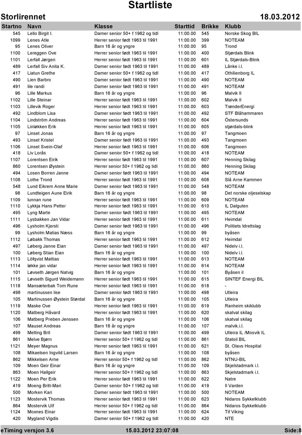 00 601 IL Stjørdals-Blink 489 Lerfall Siv Anita K. Damer senior født 1963 til 1991 11:00.00 489 Lånke i.l. 417 Liatun Grethe Damer senior 50+ f 1962 og tidl 11:00.