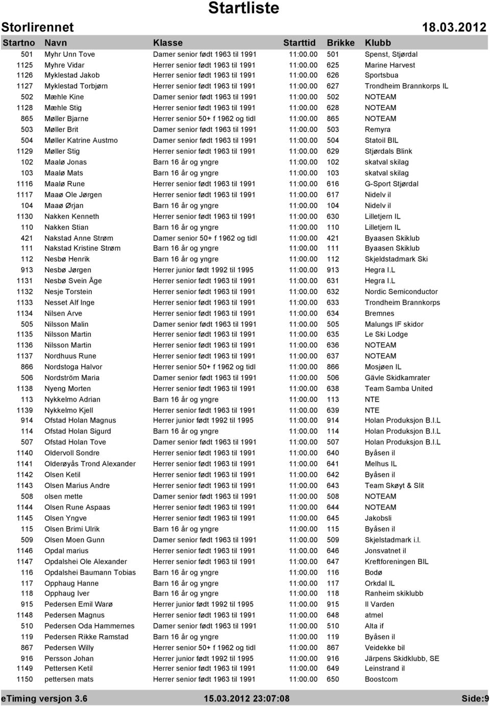 00 627 Trondheim Brannkorps IL 502 Mæhle Kine Damer senior født 1963 til 1991 11:00.00 502 NOTEAM 1128 Mæhle Stig Herrer senior født 1963 til 1991 11:00.