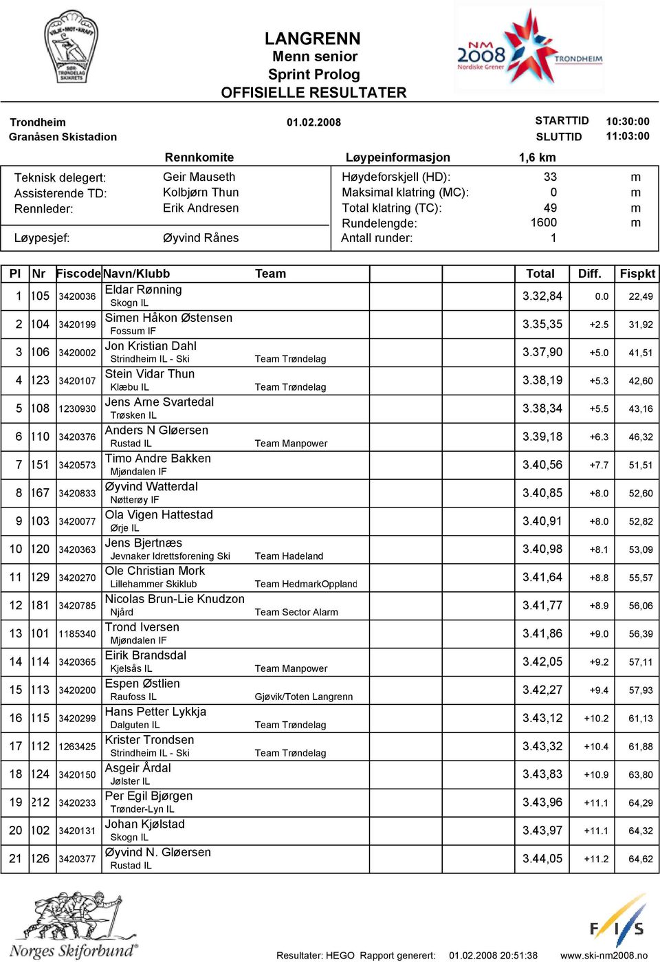 5 43,6 6 342376 Anders N Gløersen Tea Manpower 3.39,8 +6.3 46,32 7 5 342573 Tio Andre Bakken 3.4,56 +7.7 5,5 8 67 3428 Øyvind Watterdal Nøtterøy IF 3.4,85 +8.