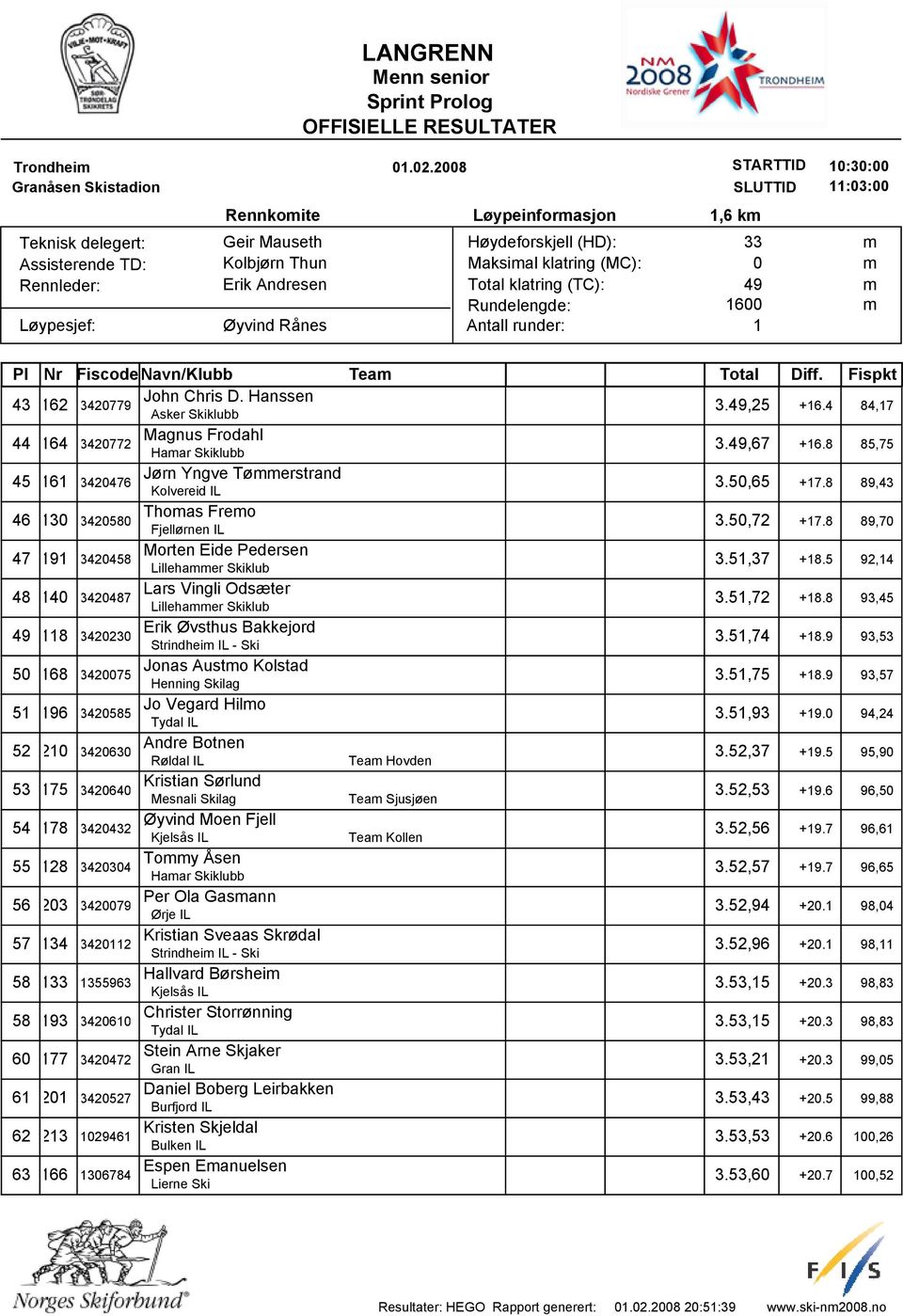 5 92,4 48 4 342487 Lars Vingli Odsæter Lillehaer Skiklub 3.5,72 +8.8 93,45 8 34223 Erik Øvsthus Bakkejord Strindhei IL - Ski 3.5,74 +8.9 93,53 5 68 34275 Jonas Austo Kolstad 3.5,75 +8.