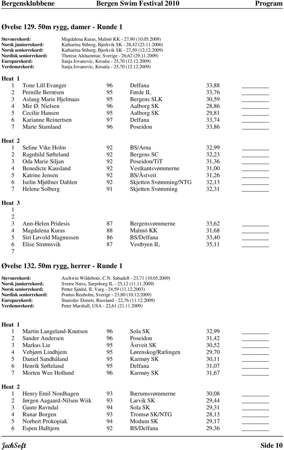 2.2009) Tone Lill Evanger 96 Delfana 33,88 2 Pernille Berntsen 95 Førde IL 33,76 3 Aslaug Marie Hjelmaas 95 Bergens SLK 30,59 4 Mie Ø.