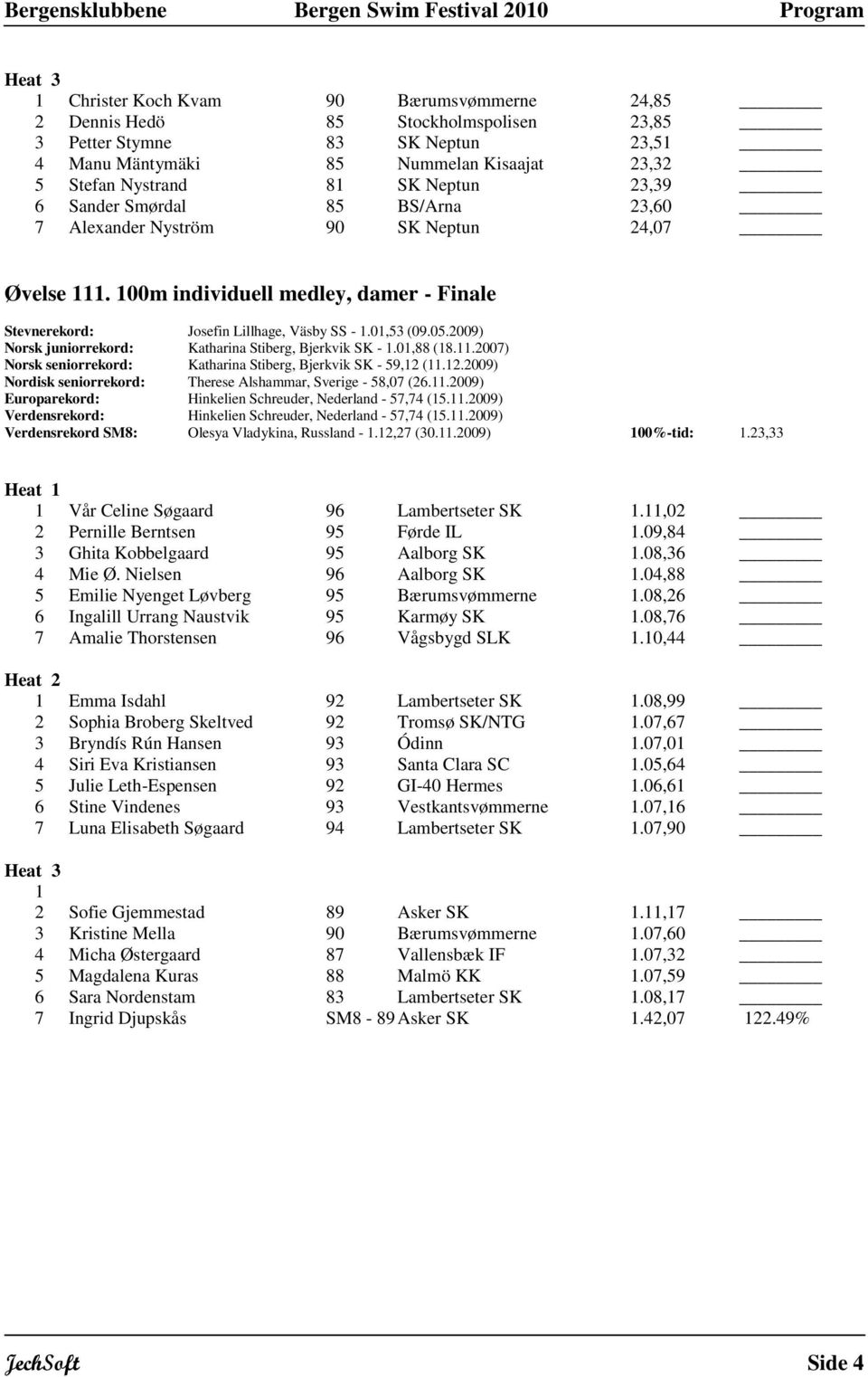 2009) Norsk juniorrekord: Katharina Stiberg, Bjerkvik SK -.0,88 (8..2007) Norsk seniorrekord: Katharina Stiberg, Bjerkvik SK - 59,2 (.2.2009) Nordisk seniorrekord: Therese Alshammar, Sverige - 58,07 (26.