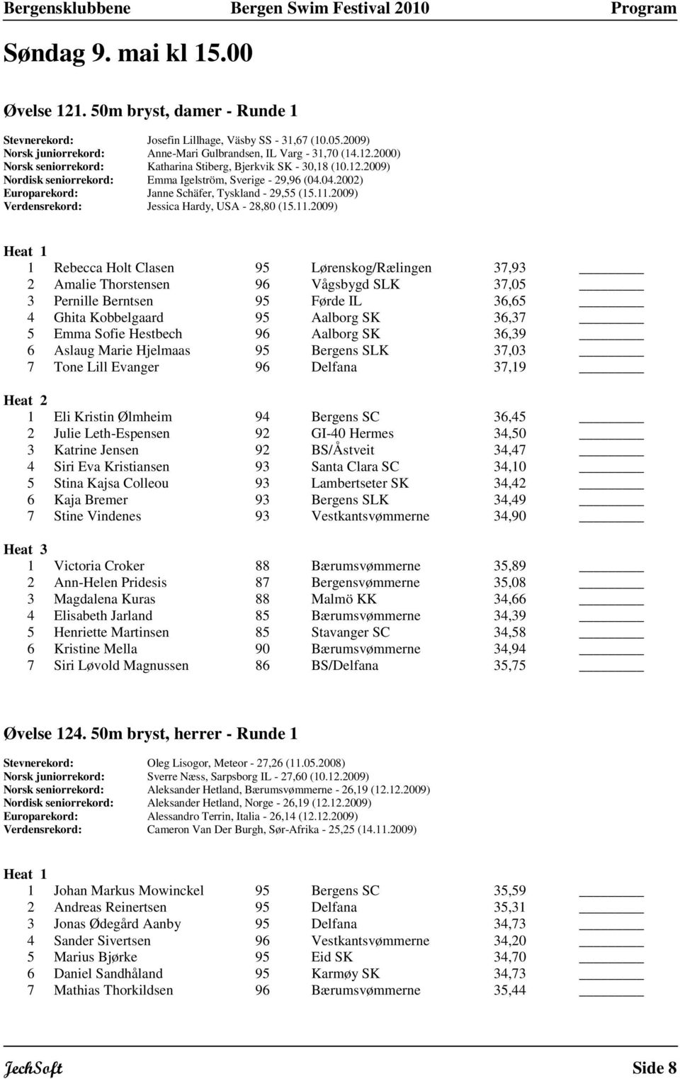 .2009) Rebecca Holt Clasen 95 Lørenskog/Rælingen 37,93 2 Amalie Thorstensen 96 Vågsbygd SLK 37,05 3 Pernille Berntsen 95 Førde IL 36,65 4 Ghita Kobbelgaard 95 Aalborg SK 36,37 5 Emma Sofie Hestbech