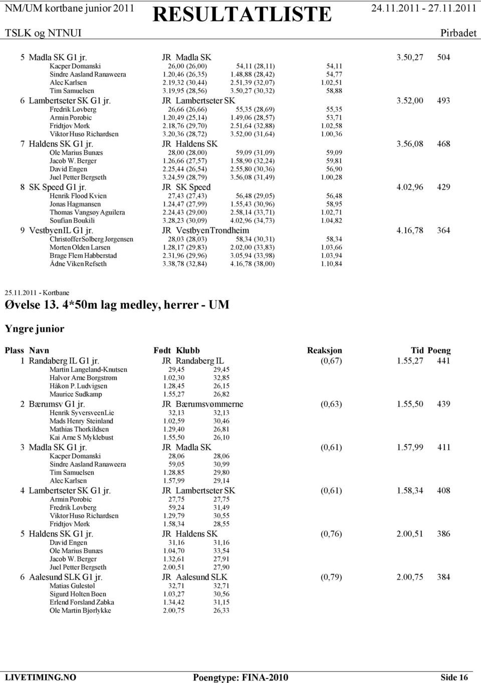 20,49 (25,14) 1.49,06 (28,57) 53,71 Fridtjov Mørk 2.18,76 (29,70) 2.51,64 (32,88) 1.02,58 Viktor Husø Richardsen 3.20,36 (28,72) 3.52,00 (31,64) 1.00,36 7 Haldens SK G1 jr. JR Haldens SK 3.