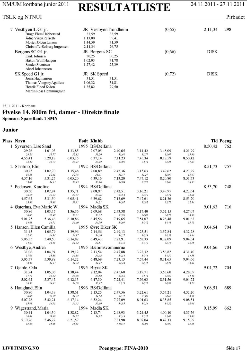 JR SK Speed (0,72) DISK Jonas Hagmansen 31,51 31,51 Thomas VangsøyAguilera 1.06,32 34,81 Henrik Flood Kvien 1.35,82 29,50 Martin Ross Hemminghyth 25.11.2011 - Kortbane Øvelse 14.